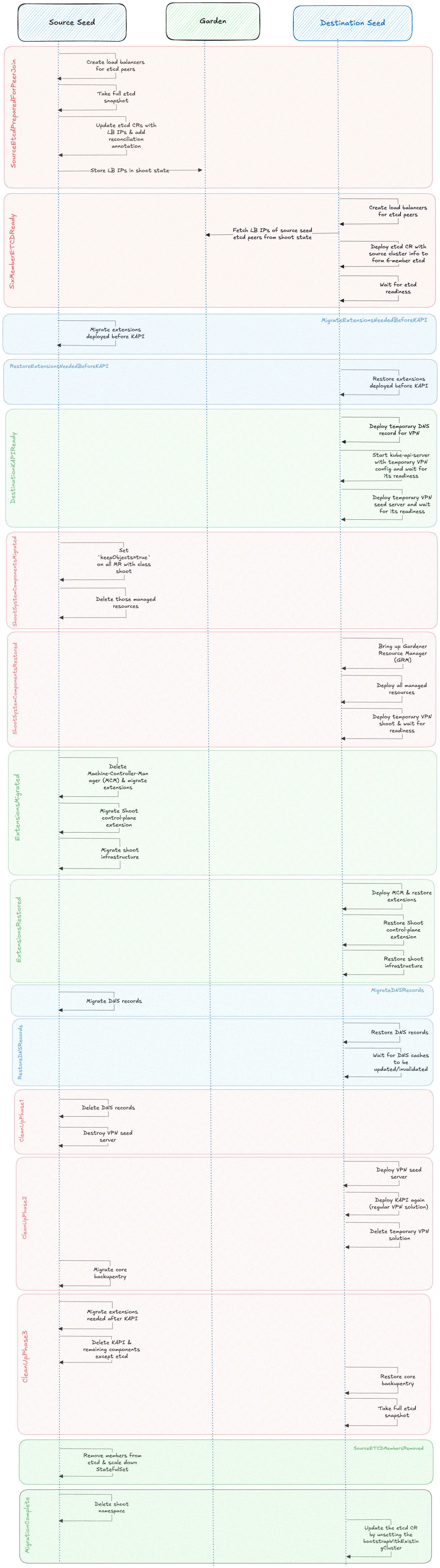 LiveCPM flow diagram